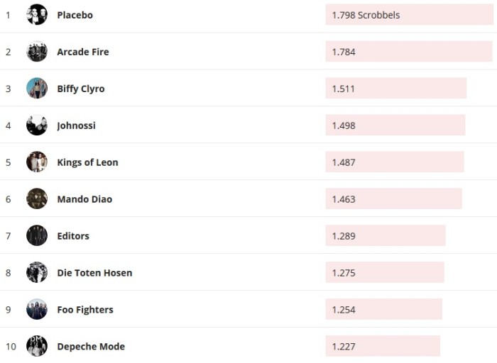 Chartsoverall 21.06.2020