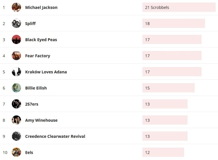 Wochencharts 14.06.2020 - 21.06.2020