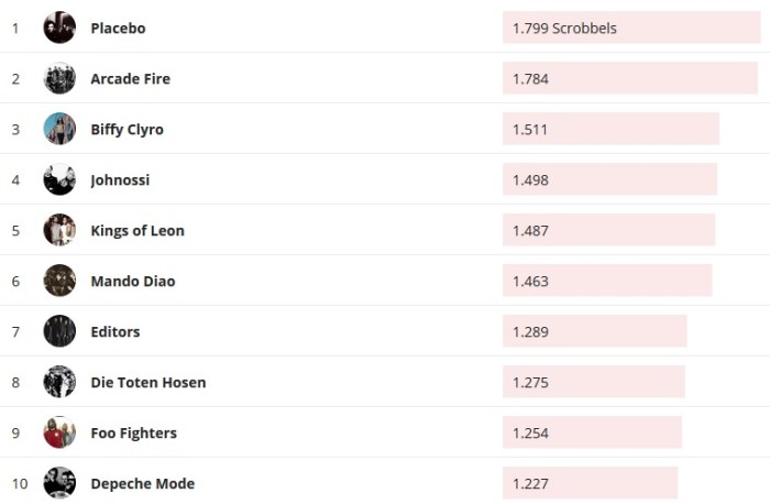 Chartsoverall 05.07.2020