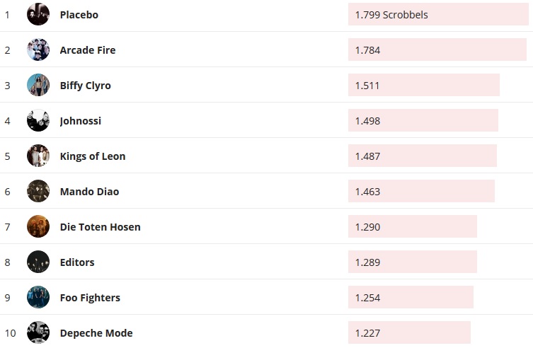 Chartsoverall 19.07.2020