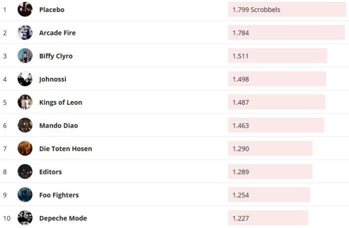 Chartsoverall 19.07.2020