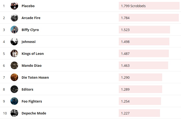 Chartsoverall 26.07.2020