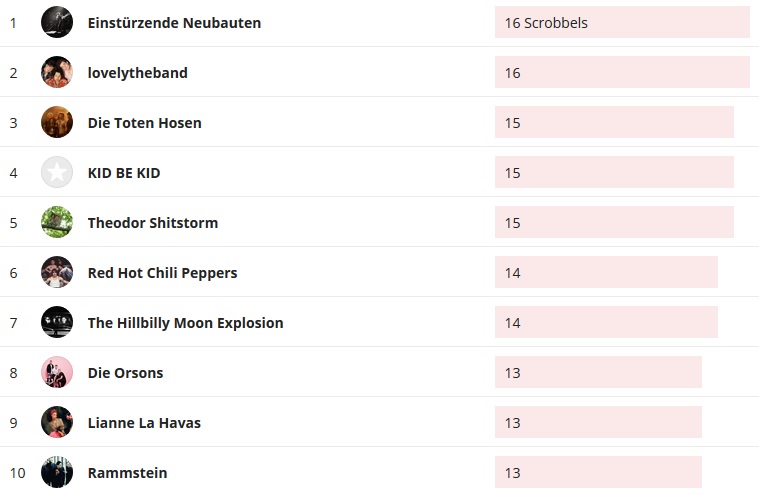 Wochencharts 12.07.2020 - 19.07.2020