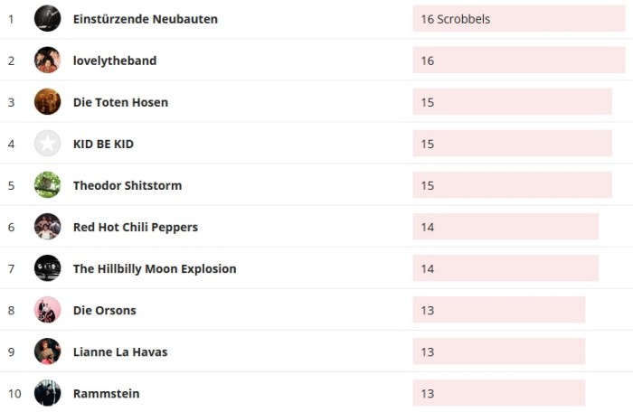 Wochencharts 12.07.2020 - 19.07.2020