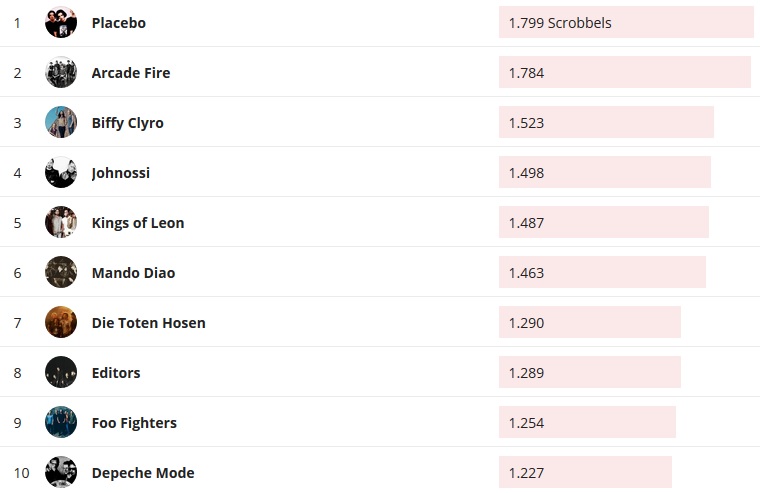 Chartsoverall 02.08.2020