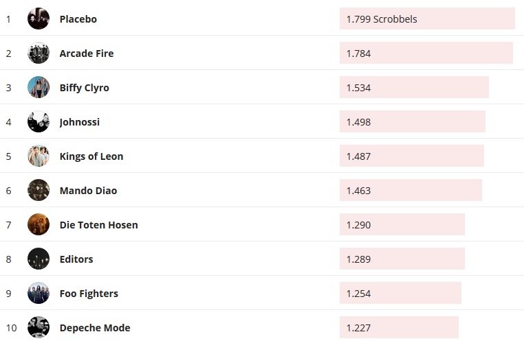 Chartsoverall 16.08.2020