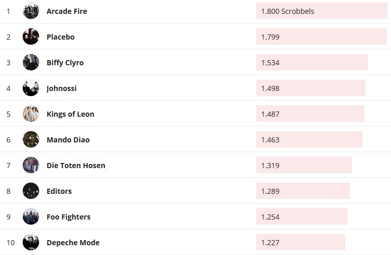 Chartsoverall 23.08.2020