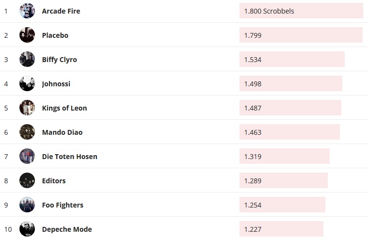 Chartsoverall 30.08.2020
