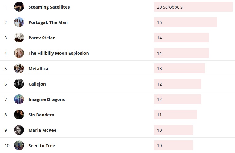 Wochencharts 23.08.2020 - 30.08.2020
