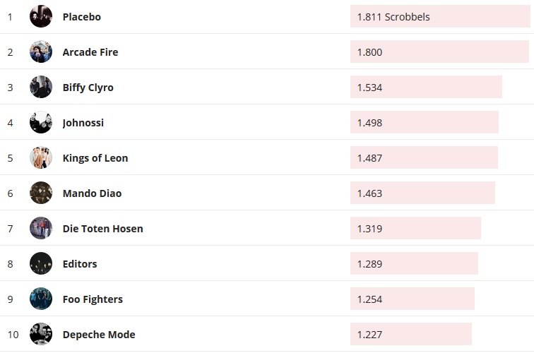 Chartsoverall 13.09.2020