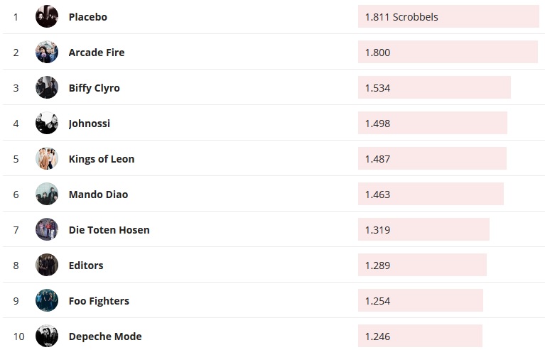 Chartsoverall 20.09.2020