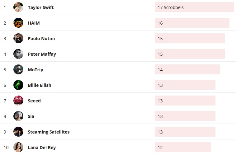 Wochencharts 30.08.2020 - 06.09.2020