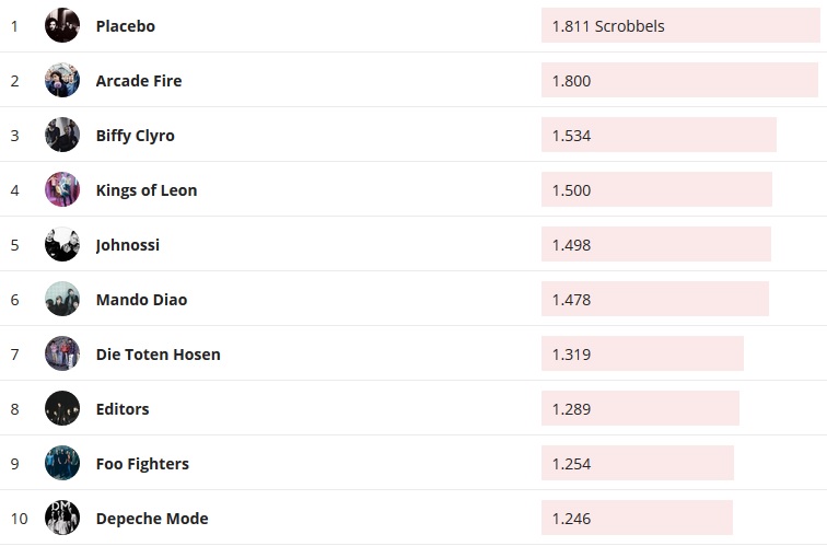Chartsoverall 04.10.2020