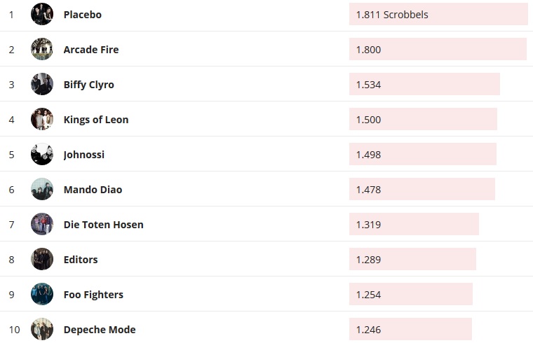 Chartsoverall 18.10.2020