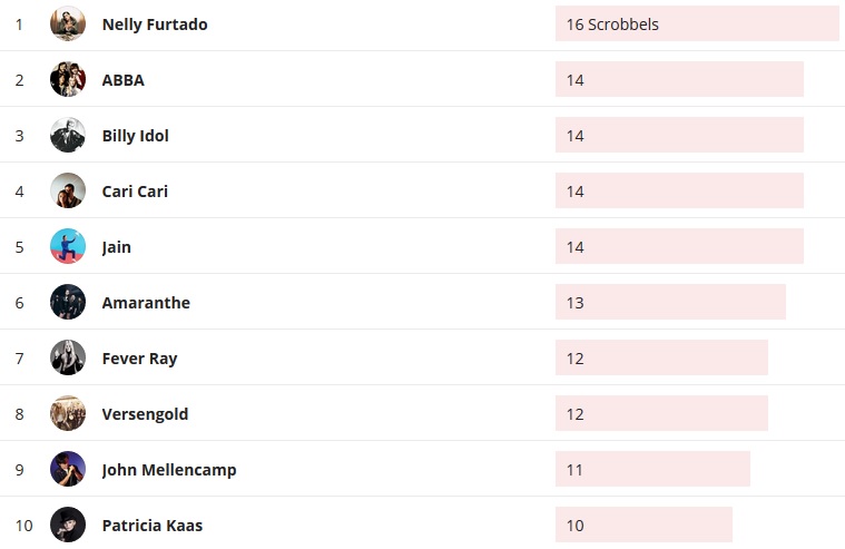 Wochencharts 04.10.2020 - 11.10.2020