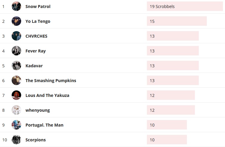 Wochencharts 11.10.2020 - 18.10.2020