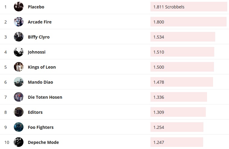 Chartsoverall 01.11.2020
