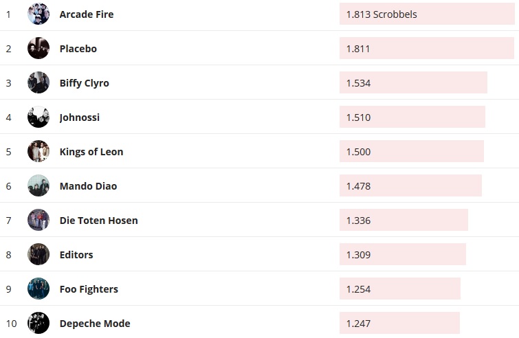 Chartsoverall 08.11.2020