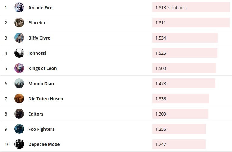 Chartsoverall 22.11.2020