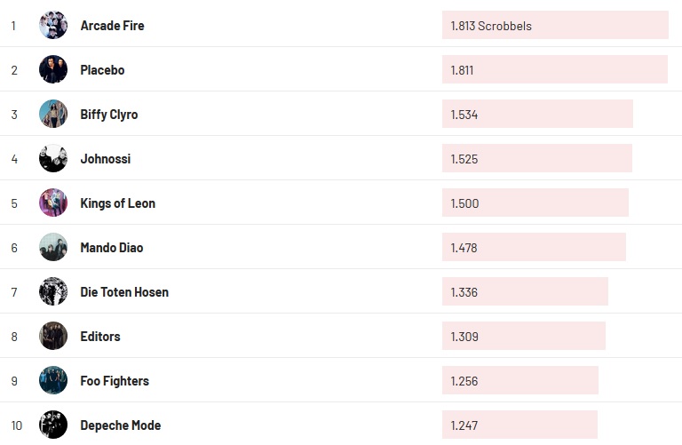 Chartsoverall 29.11.2020
