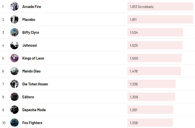 Chartsoverall 13.12.2020