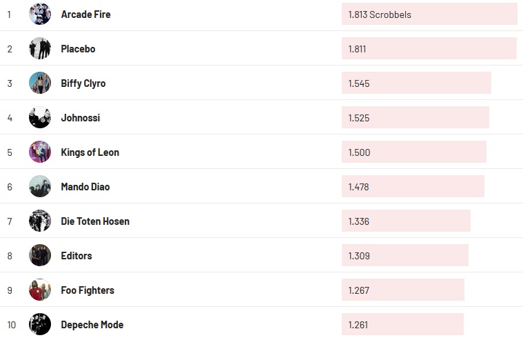 Chartsoverall 03.01.2021