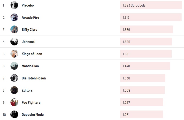 Chartsoverall 10.01.2021