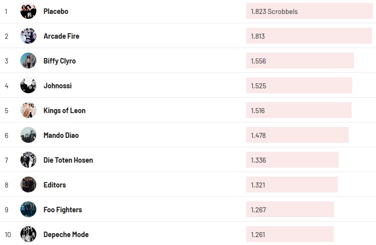 Chartsoverall 17.01.2021