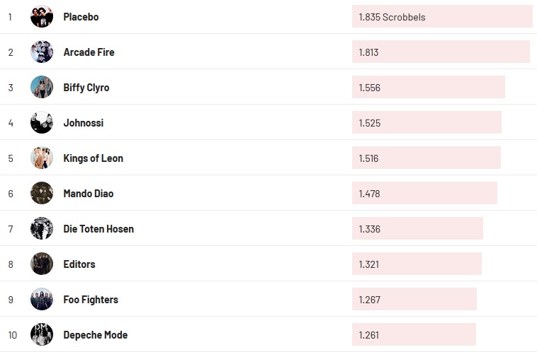 Chartsoverall 24.01.2021