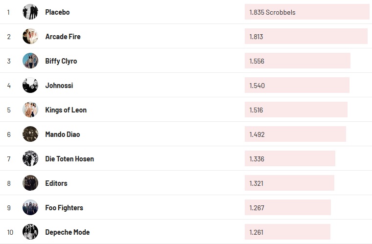Chartsoverall 31.01.2021