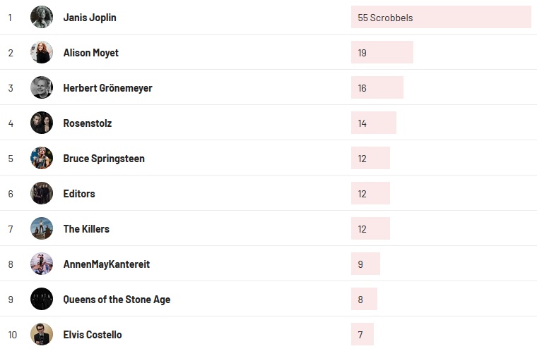 Wochencharts 10.01.2021 - 17.01.2021