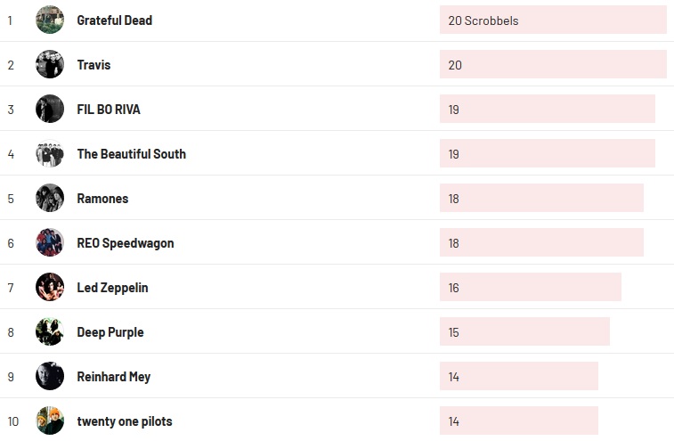Wochencharts 17.01.2021 - 24.01.2021