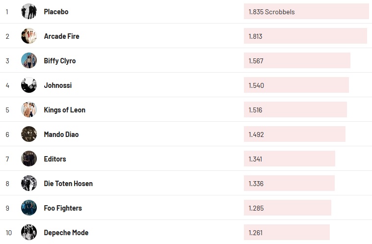 Chartsoverall 07.02.2021