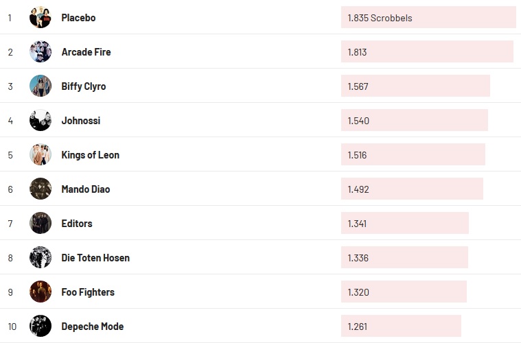 Chartsoverall 14.02.2021