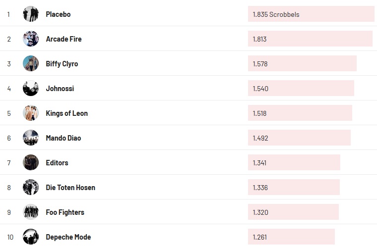 Chartsoverall 21.02.2021