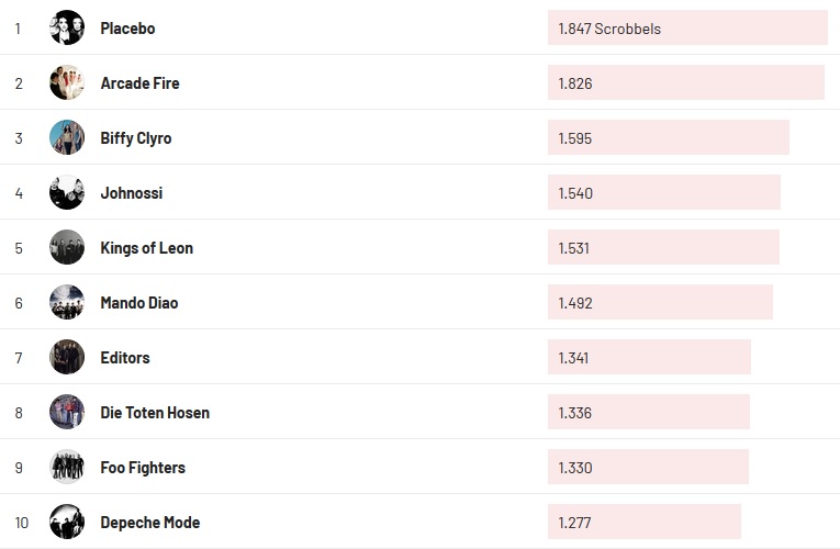 Chartsoverall 01.03.2021