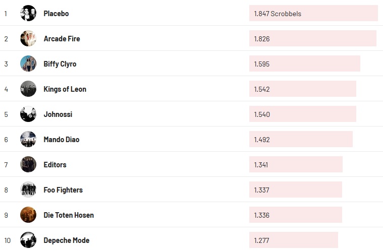 Chartsoverall 14.03.2021