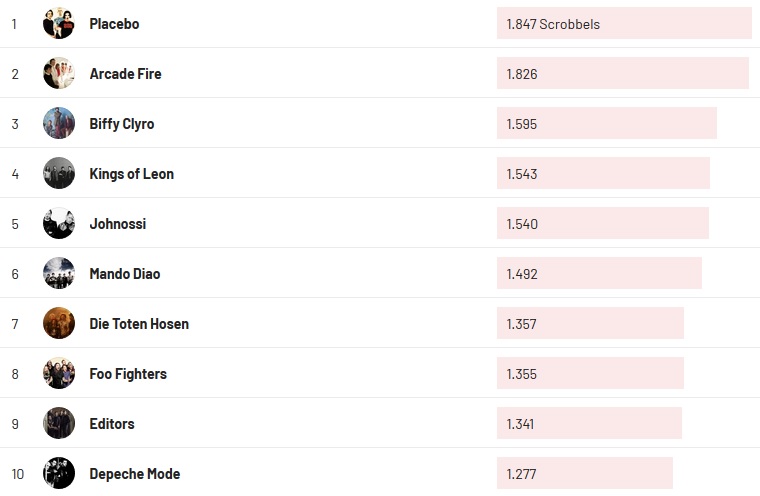 Chartsoverall 21.03.2021