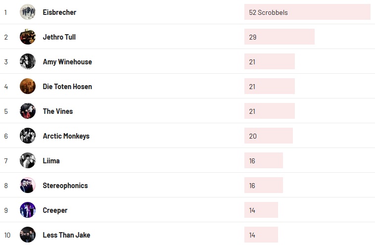 Wochencharts 15.03.2021 - 21.03.2021