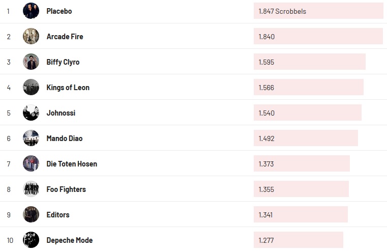 Chartsoverall 02.05.2021