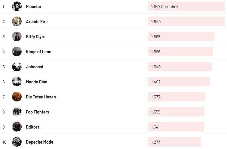 Chartsoverall 09.05.2021