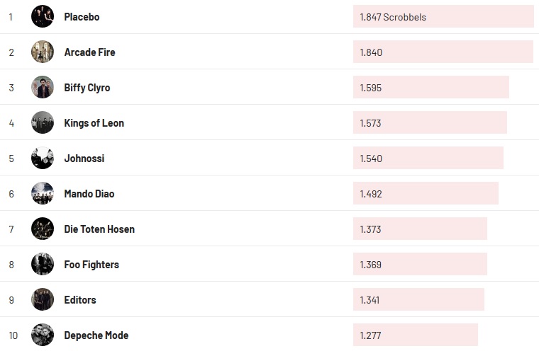 Chartsoverall 16.05.2021