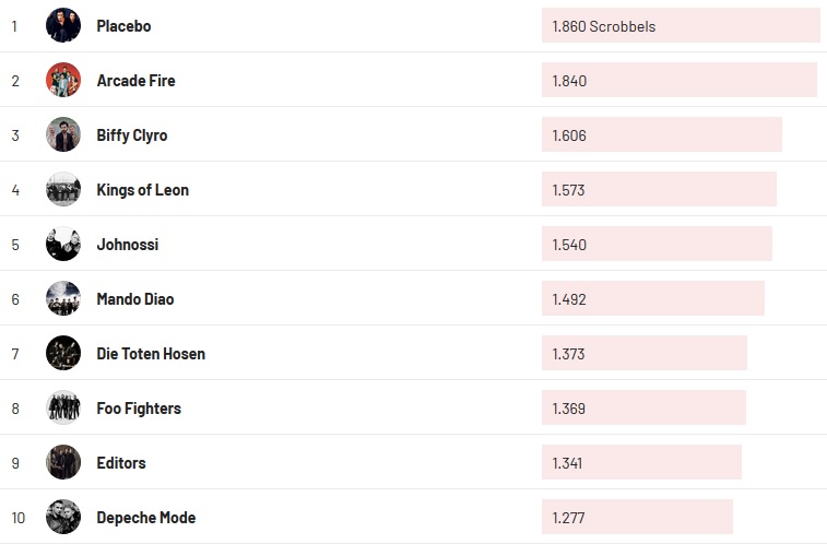Chartsoverall 23.05.2021