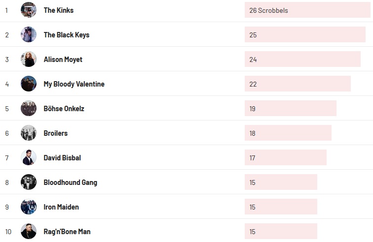 Wochencharts 09.05.2021 - 16.05.2021