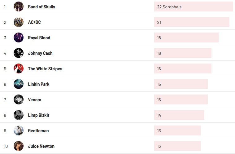 Wochencharts 16.05.2021 - 23.05.2021