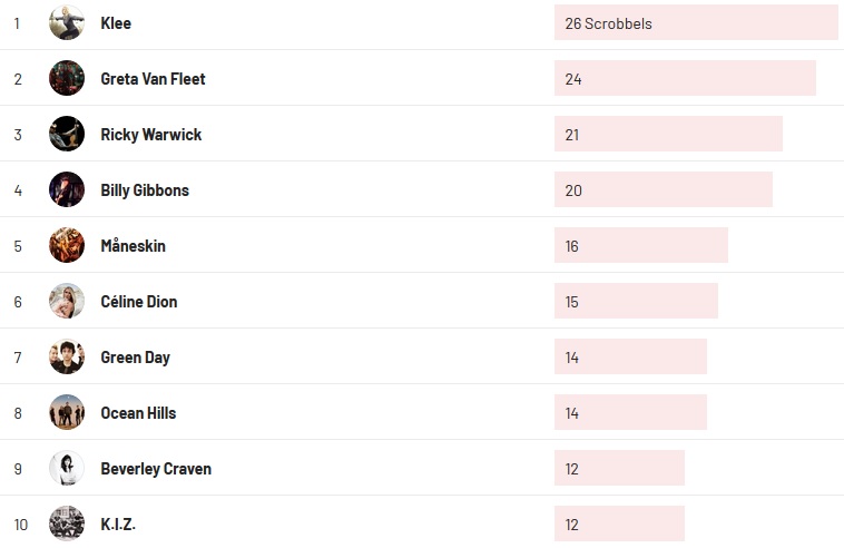 Wochencharts 23.05.2021 - 30.05.2021