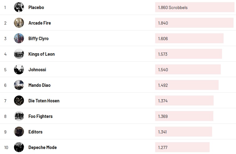 Chartsoverall 06.06.2021