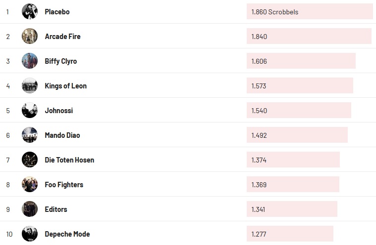 Chartsoverall 13.06.2021