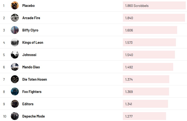 Chartsoverall 20.06.2021