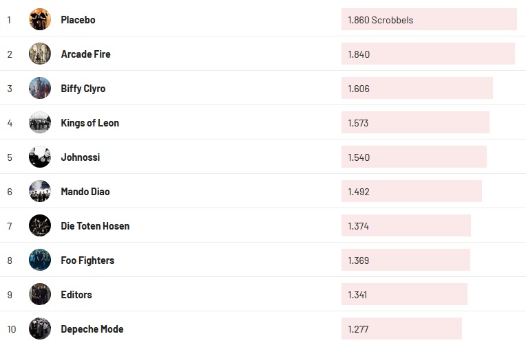 Chartsoverall 27.06.2021